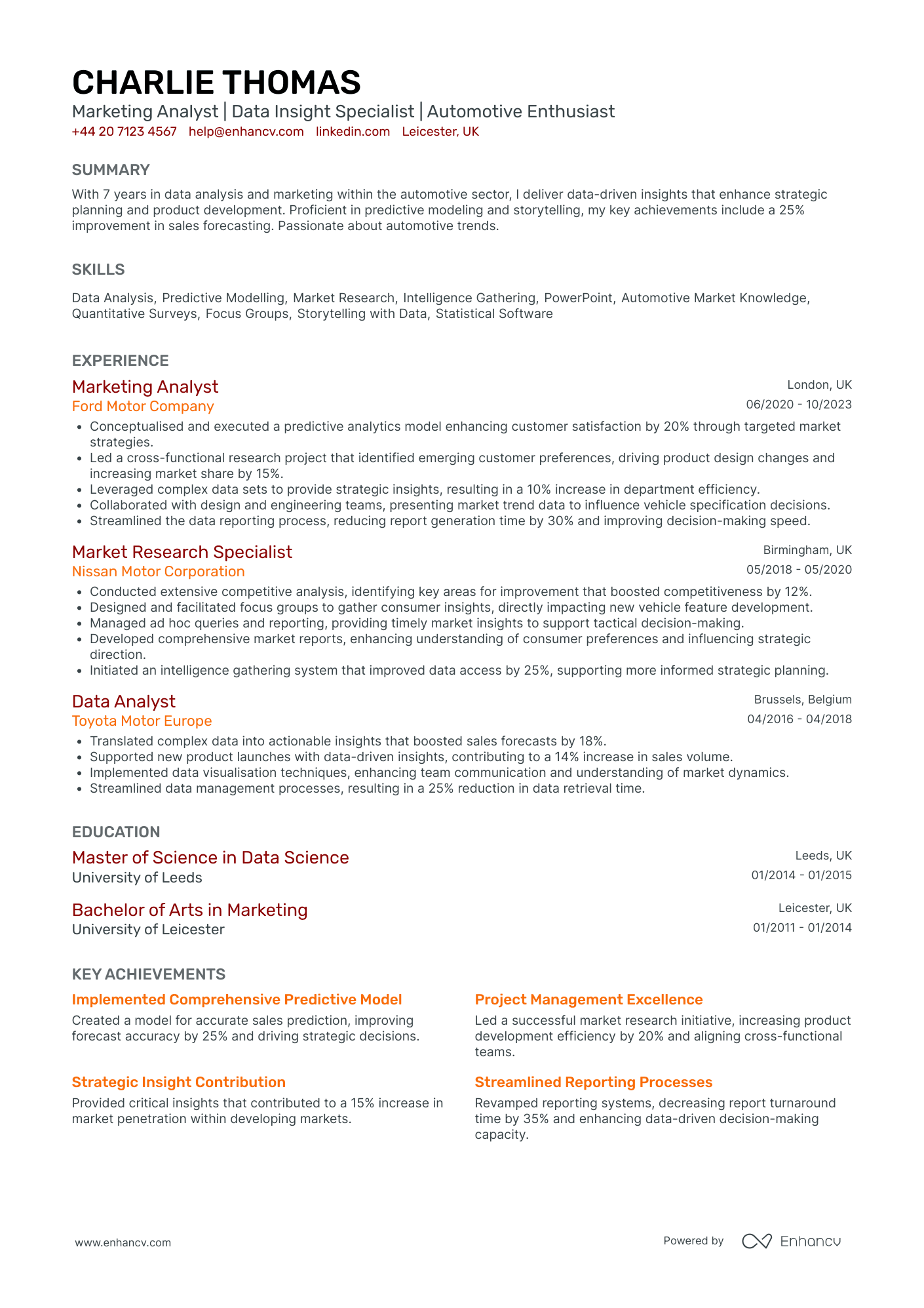 Automotive Marketing Executive