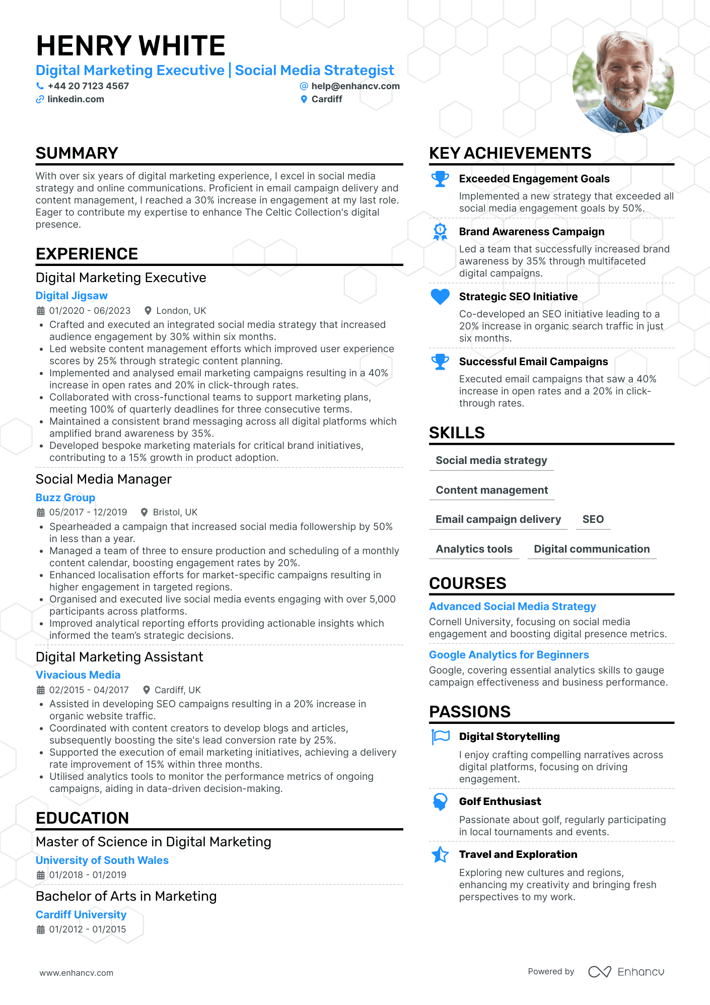 Digital Marketing Executive for Retail