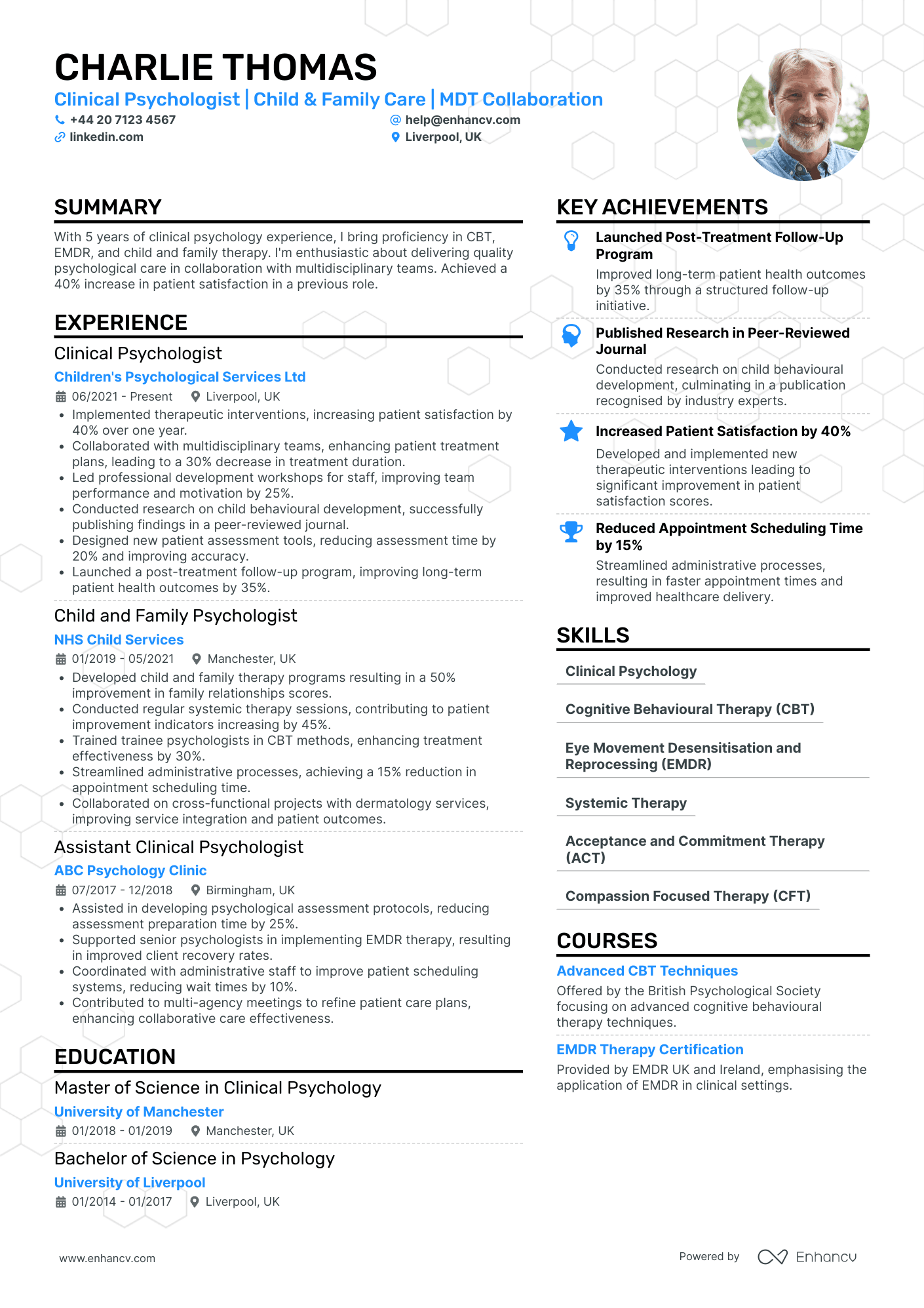 Clinical Psychologist