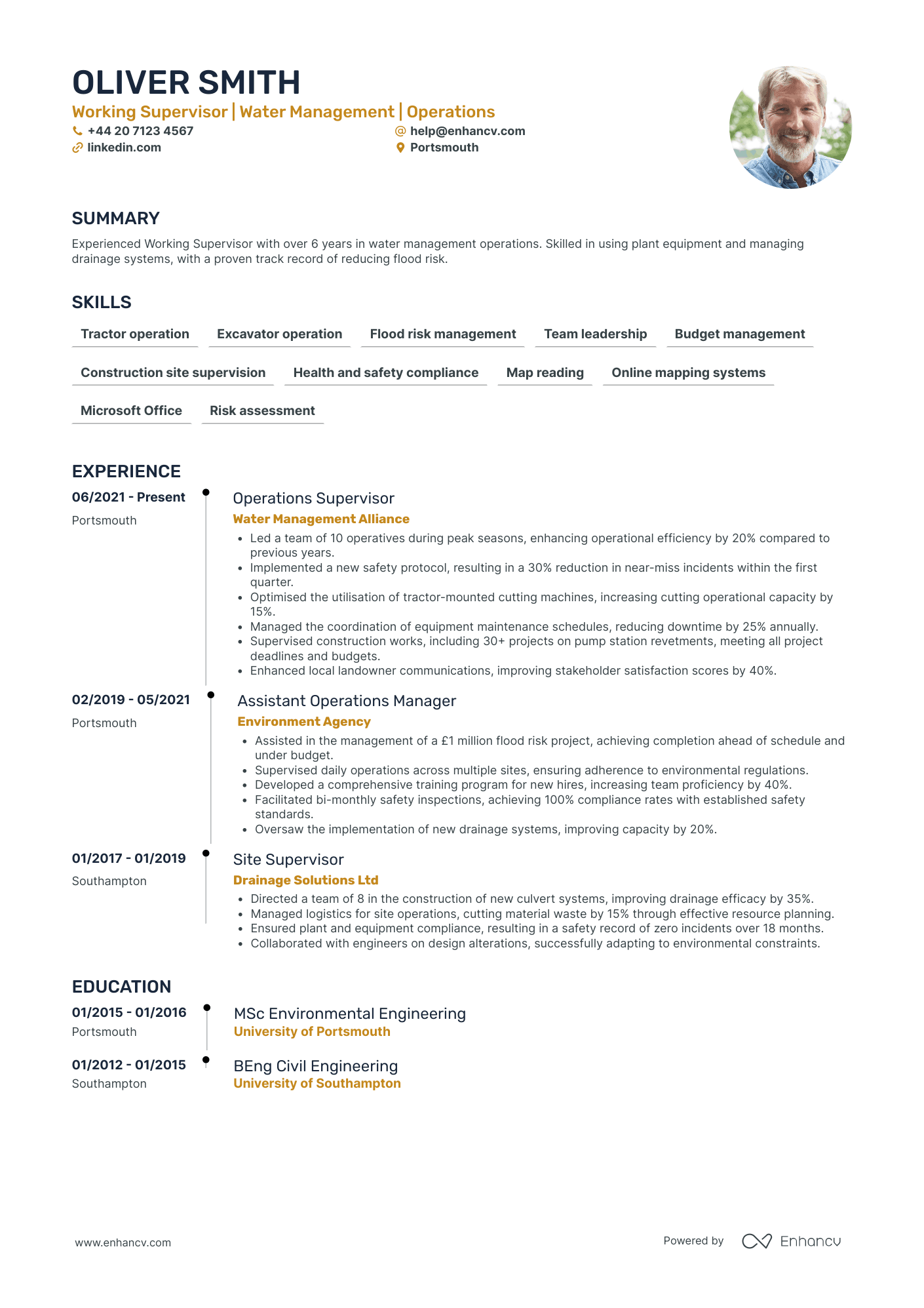 Construction Worker Supervisor