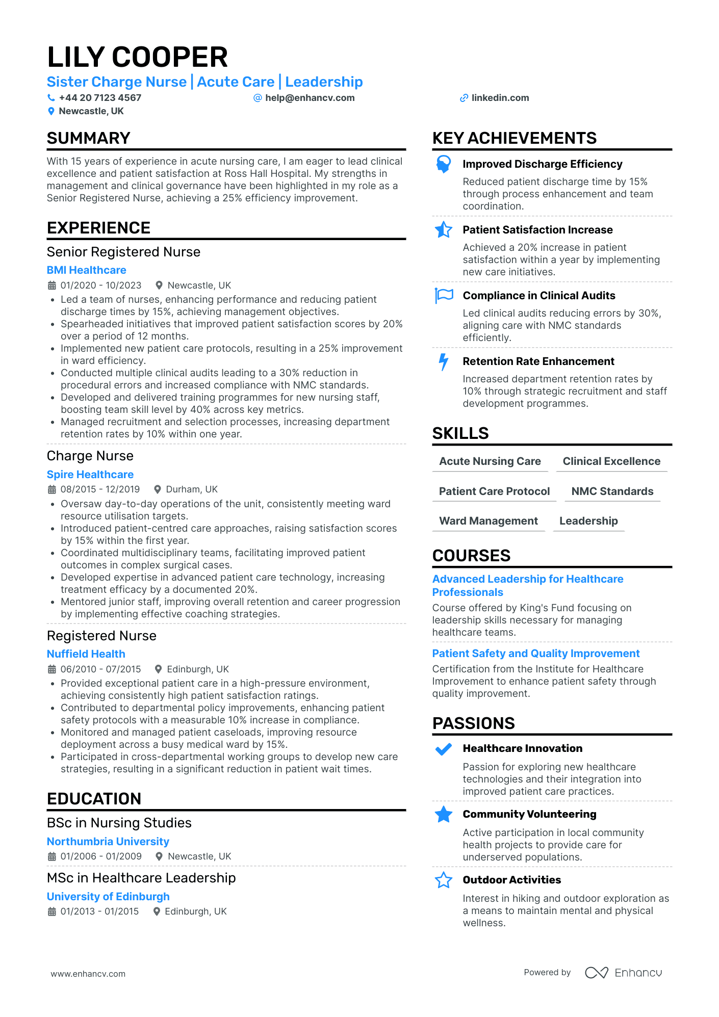 ICU Charge Nurse
