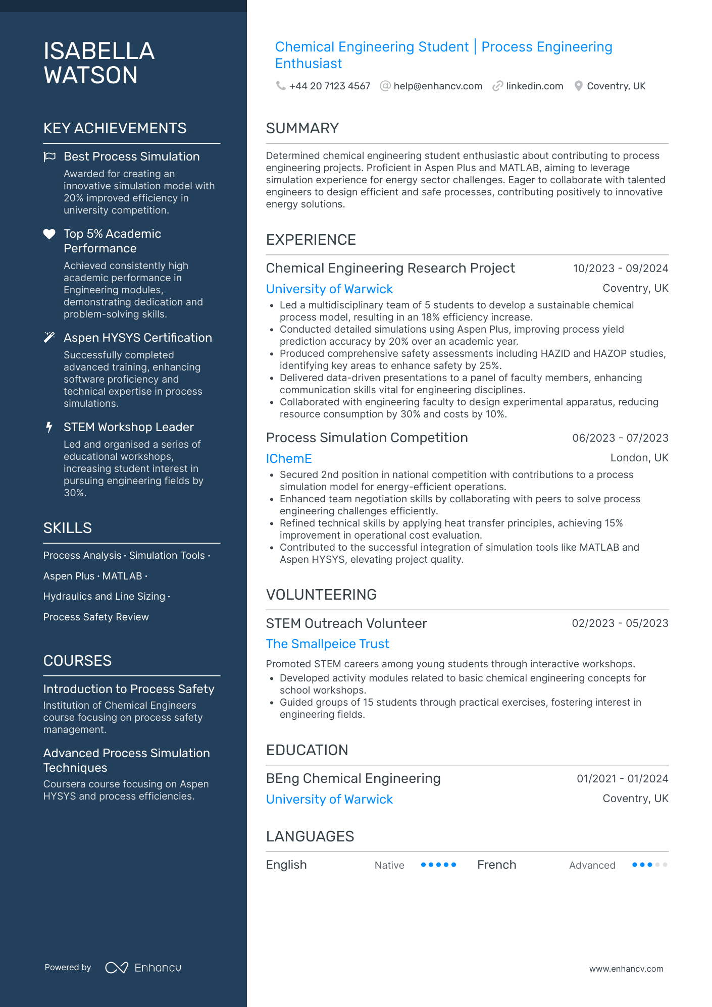 Industrial Design Intern