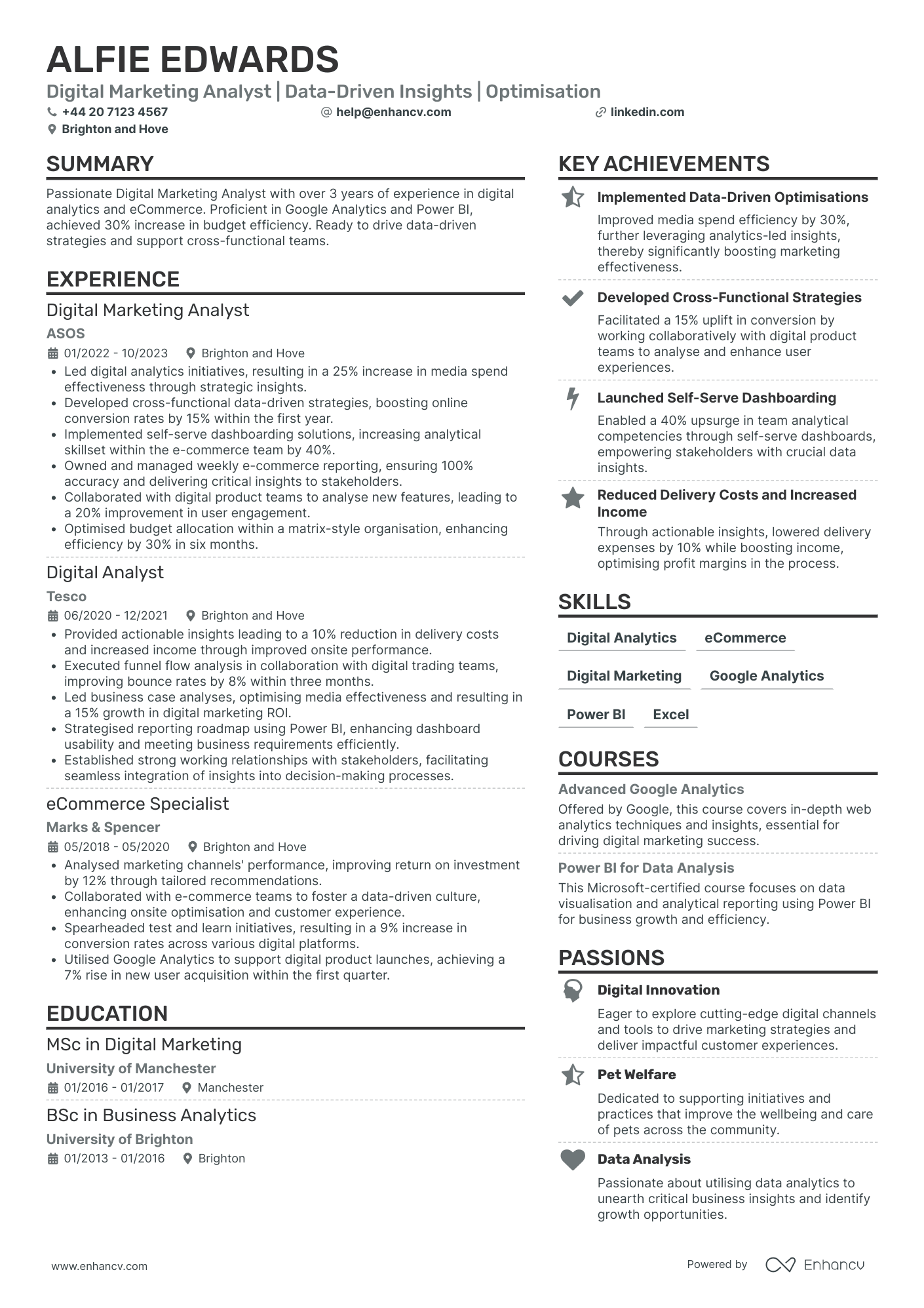 Digital Marketing Executive in E commerce
