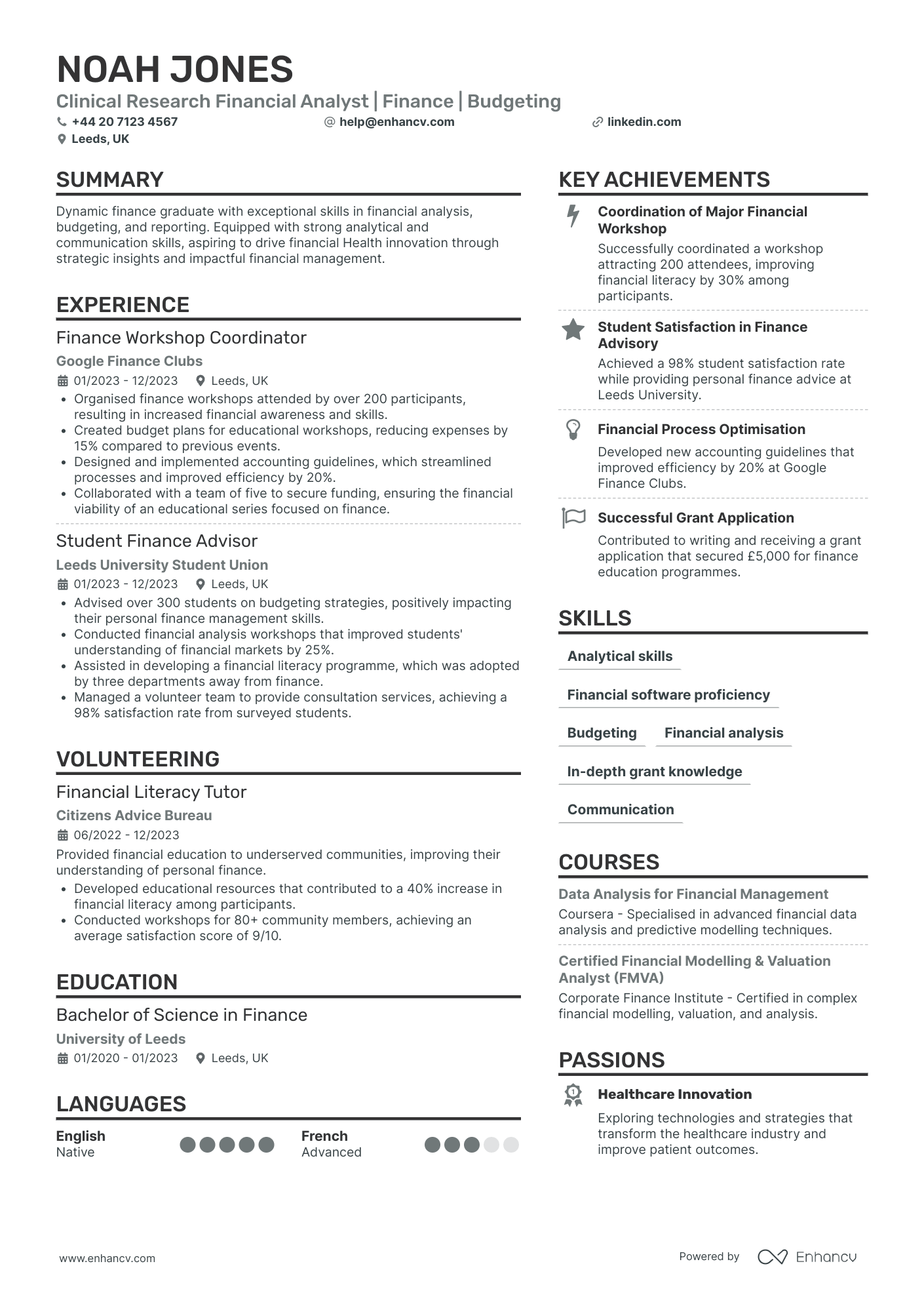 Finance Intern in Healthcare Sector