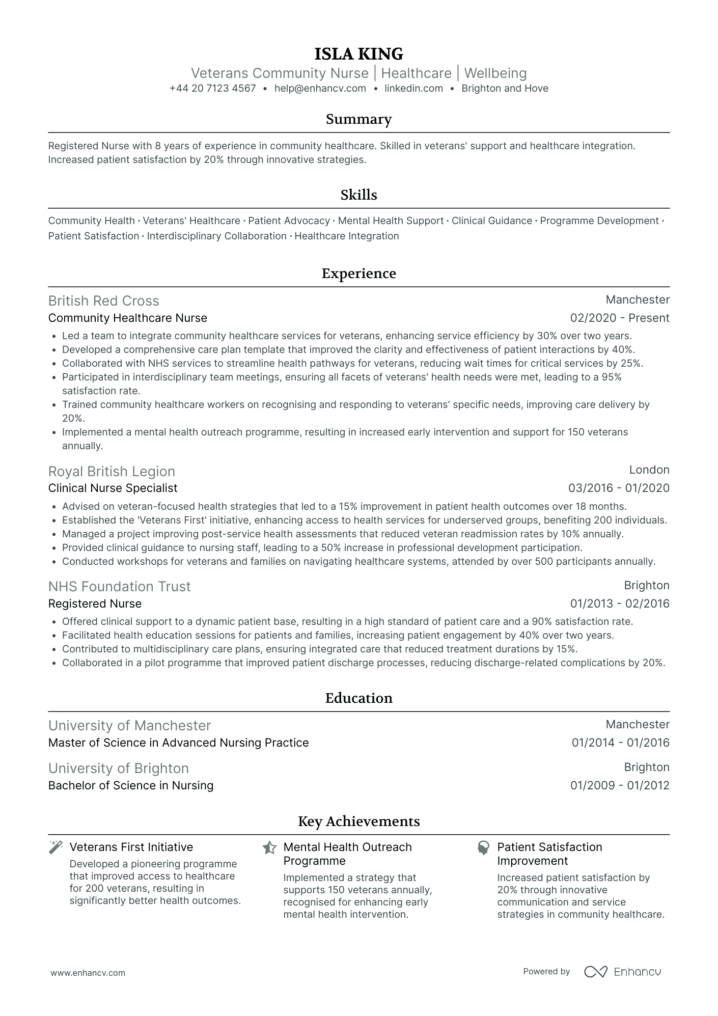 Community Nurse Resume Example